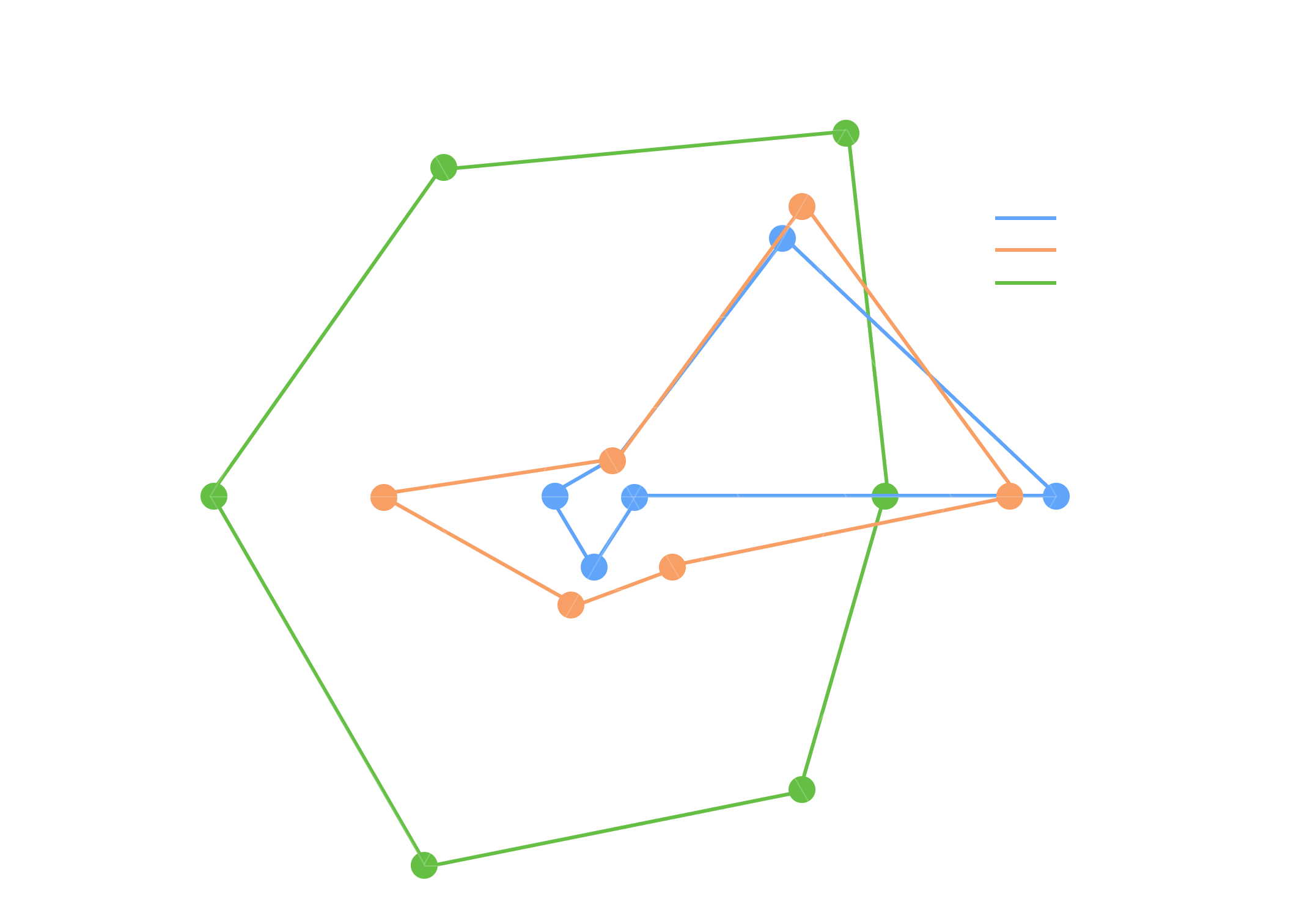 Radar chart showing approximate coverage of six memory functions — thematic recall, single fact lookup, aggregation, state tracking, relational queries, negative/exclusion — by LoCoMo, LongMemEval, and the xmemory end-to-end benchmark.